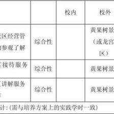 旅游景区经营管理教学大纲