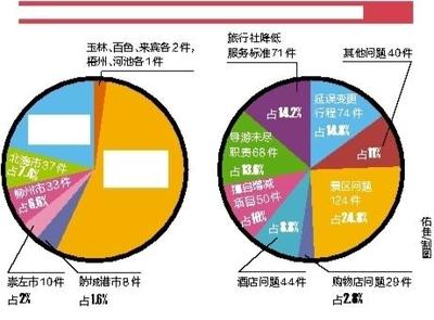 变相购物坑游客 低价旅游藏陷阱