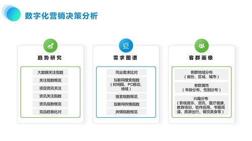 数字化营销 新时代,旅游景区营销体系该如何打造