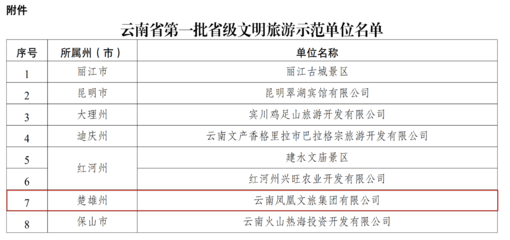 喜讯 | 云南凤凰文旅集团拟入选第一批省级文明旅游示范单位