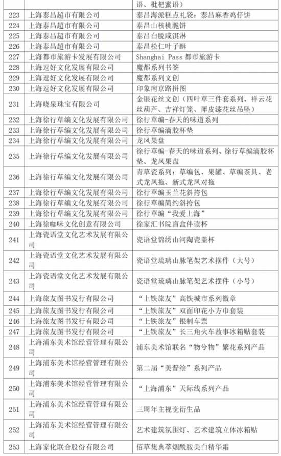 十二件 沪产 新品亮相 2024年上海礼物发布