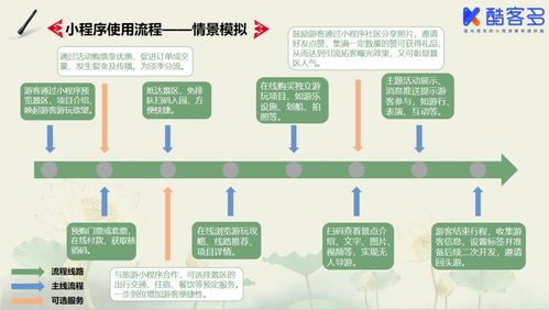 酷客多小程序让旅游景区运营更智慧