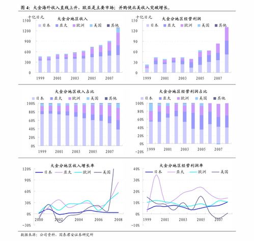 太平洋证券 消费行业 华住4月经营数据全面恢复,布局高端消费赛道