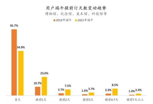 开屏新闻 防聚集 可追溯 阻黄牛,预约旅游助多地景区国庆安全运营