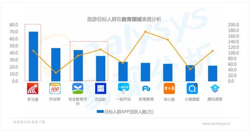 后疫情时代旅游景区营销,这些数据你用对了吗 易观千帆行业案例