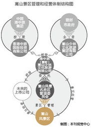 嵩山 世遗新秀会抡起开发 三板斧 吗