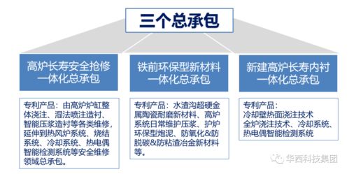 重磅 发改委 钢厂慎重搬迁或异地改造