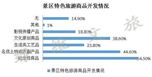 林峰 景区门票定价及创新发展研究报告