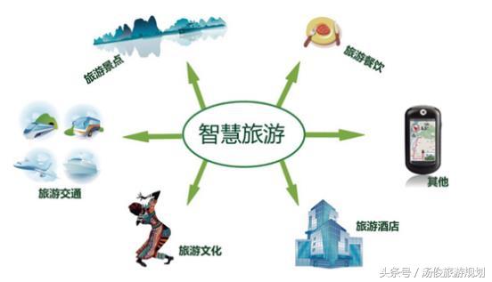 又是纯干货!&ldquo;旅游景区+新科技&rdquo;如何实现?