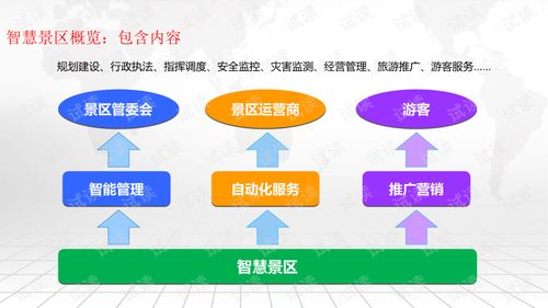互联网 智慧景区综合运营和管理建设方案.ppt
