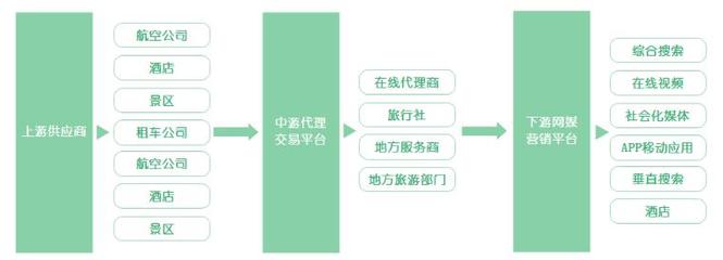 数商云旅游电商平台解决方案丨坐收好红利!