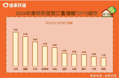 聚焦清明 天水民宿预订量同比增50倍,但网红旅游地要注意适度营销