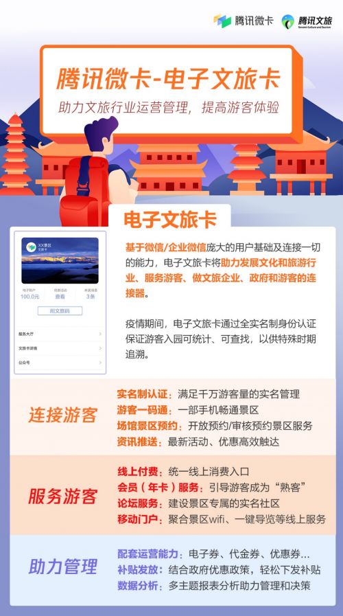 电子文旅卡 助力运营管理,提高游客体验