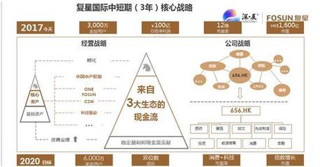 跨越周期，持续进化 复星国际旅游景区的经营管理之道