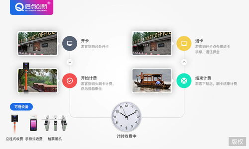 智能游船管理系统 优化旅游景区经营与游客体验
