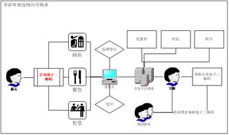 优化景区运营管理系统，提升旅游景区经营管理水平