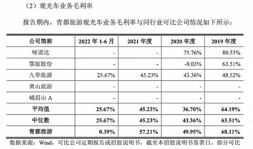 青都旅游冲刺主板IPO 收入模式不含景区门票，多重经营风险引关注
