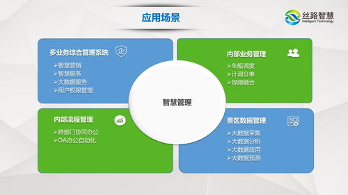 后疫情时代智慧景区数字化建设 连接互联网，升级旅游体验，以科技赋能运营与经营管理