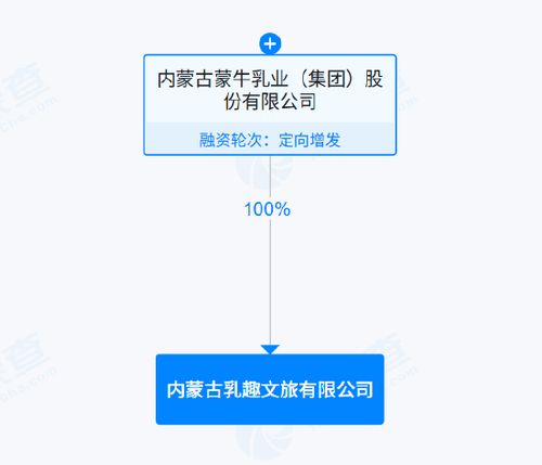 蒙牛集团跨界文旅，成立乳趣文旅公司深耕“乳业+旅游”新赛道